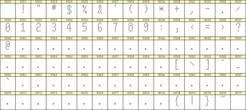 5×11数字点阵字体 ddN511AA0695