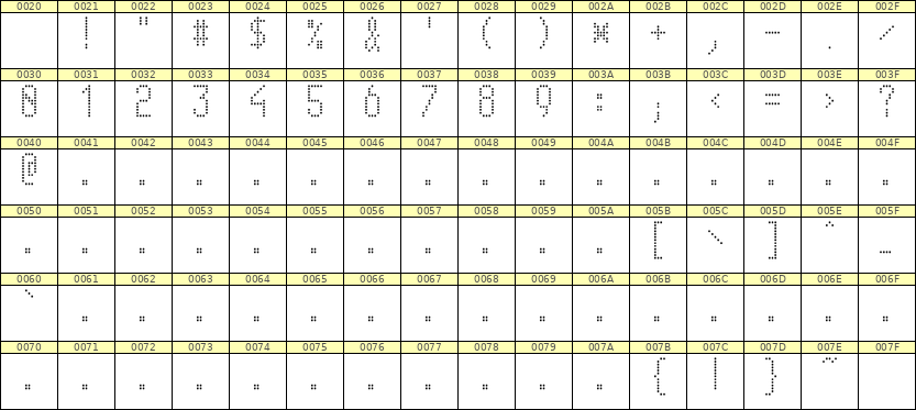 5×11数字点阵字体 ddN511AA0696