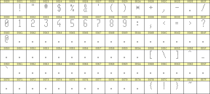 5×11数字点阵字体 ddN511AA0700