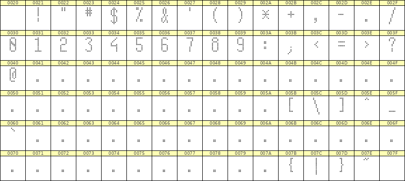 5×11数字点阵字体 ddN511AA0710