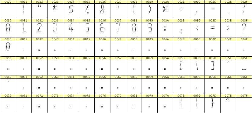 5×11数字点阵字体 ddN511AA0717