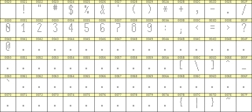 5×11数字点阵字体 ddN511AA0725