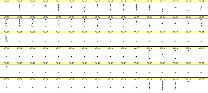 5×11数字点阵字体 ddN511AA0727