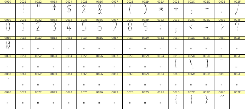 5×11数字点阵字体 ddN511AA0729