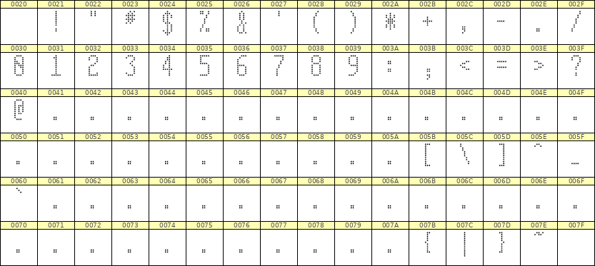 5×11数字点阵字体 ddN511AA0736