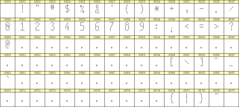 5×11数字点阵字体 ddN511AA0737