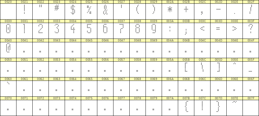 5×11数字点阵字体 ddN511AA0740