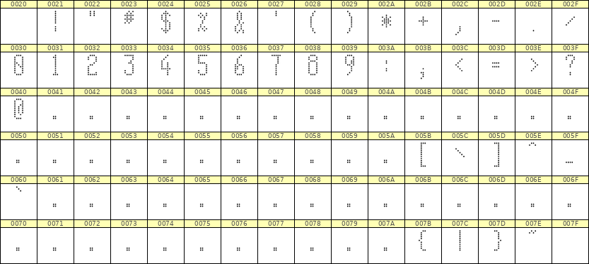5×11数字点阵字体 ddN511AA0747
