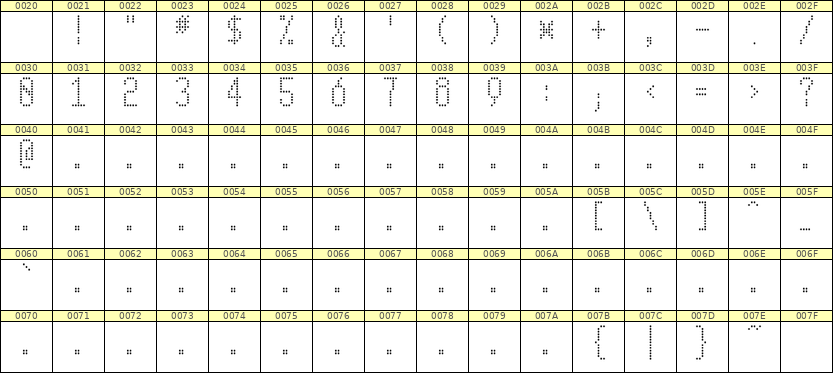 5×11数字点阵字体 ddN511AA0749