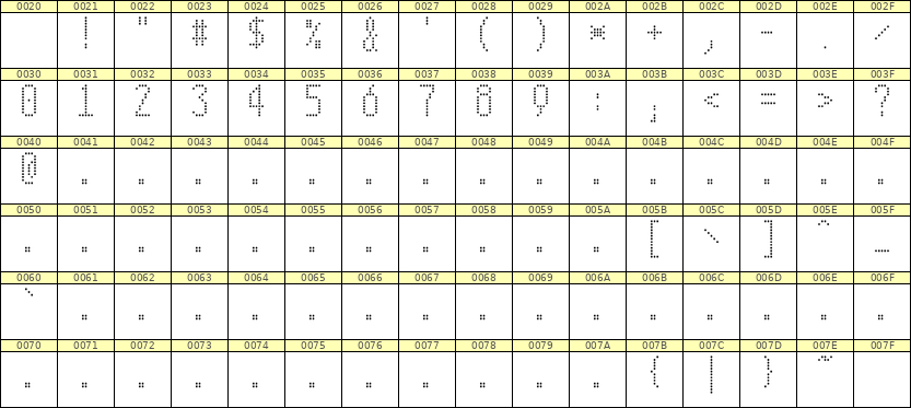 5×11数字点阵字体 ddN511AA0750