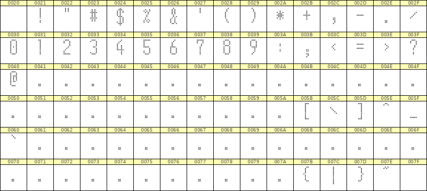 5×11数字点阵字体 ddN511AA0751