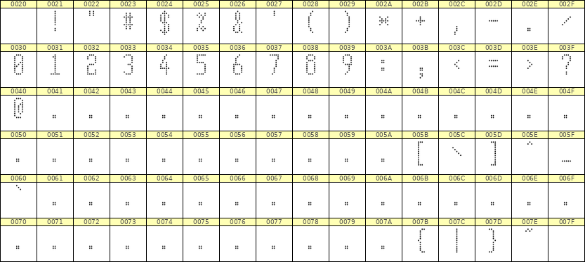 5×11数字点阵字体 ddN511AA0753