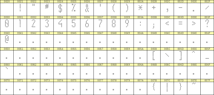 5×11数字点阵字体 ddN511AA0754