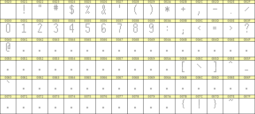 5×11数字点阵字体 ddN511AA0764