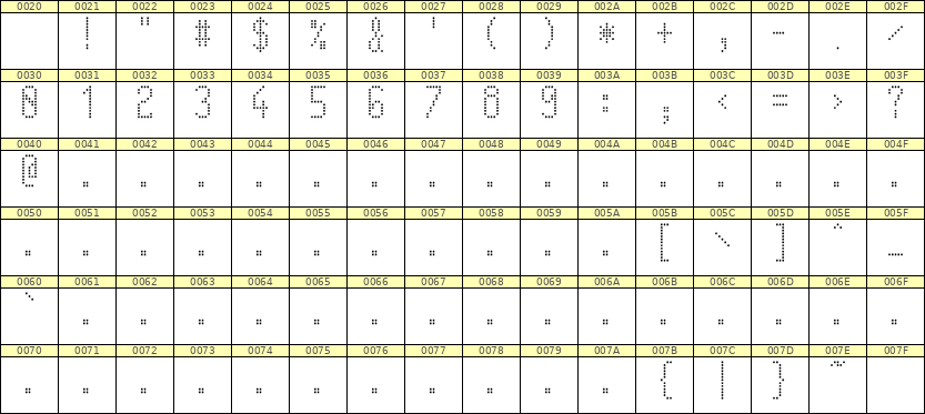 5×11数字点阵字体 ddN511AA0765