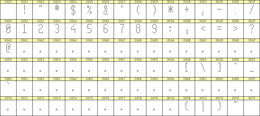 5×11数字点阵字体 ddN511AA0767