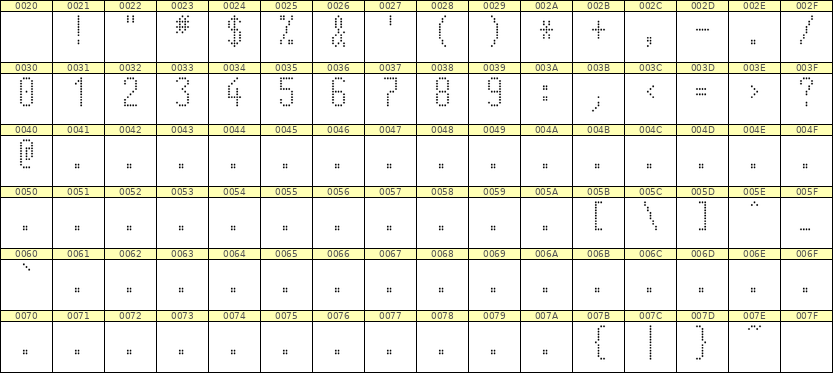 5×11数字点阵字体 ddN511AA0778