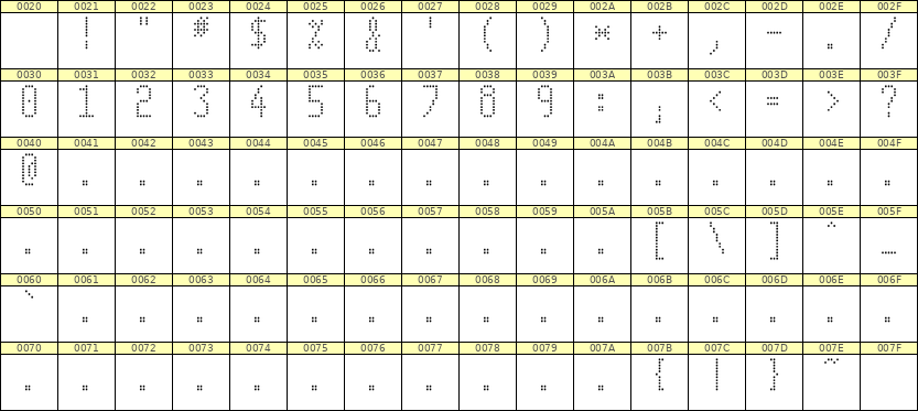 5×11数字点阵字体 ddN511AA0784