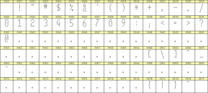 5×11数字点阵字体 ddN511AA0793