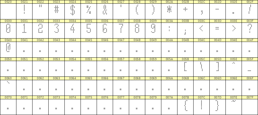 5×11数字点阵字体 ddN511AA0795