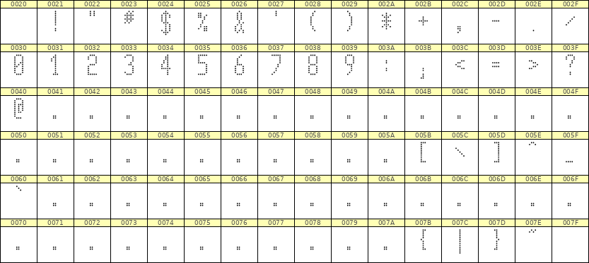 5×11数字点阵字体 ddN511AA0798