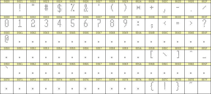 5×11数字点阵字体 ddN511AA0801