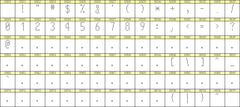 5×11数字点阵字体 ddN511AA0806