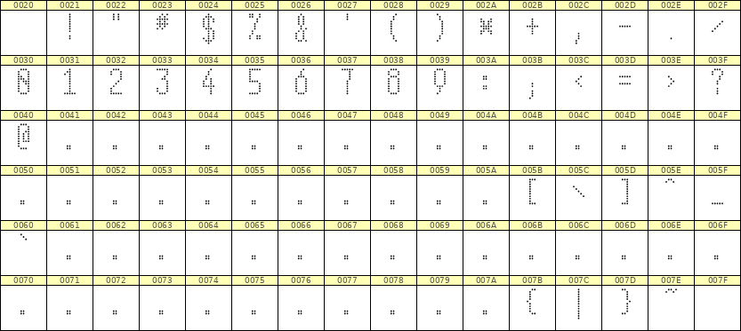 5×11数字点阵字体 ddN511AA0827