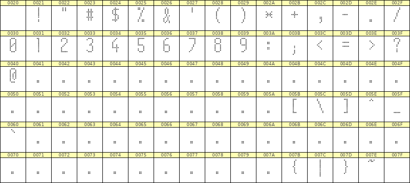 5×11数字点阵字体 ddN511AA0852