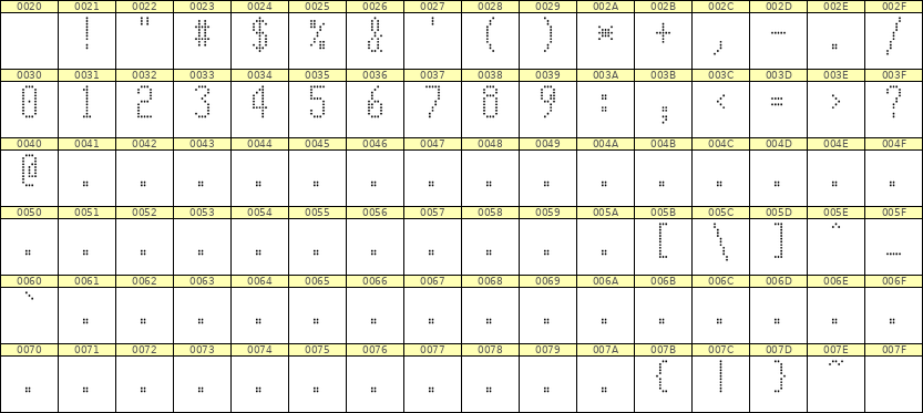 5×11数字点阵字体 ddN511AA0861