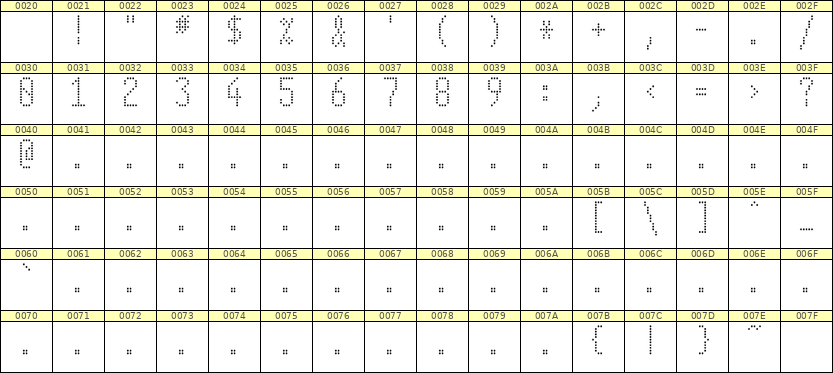 5×11数字点阵字体 ddN511AA0864