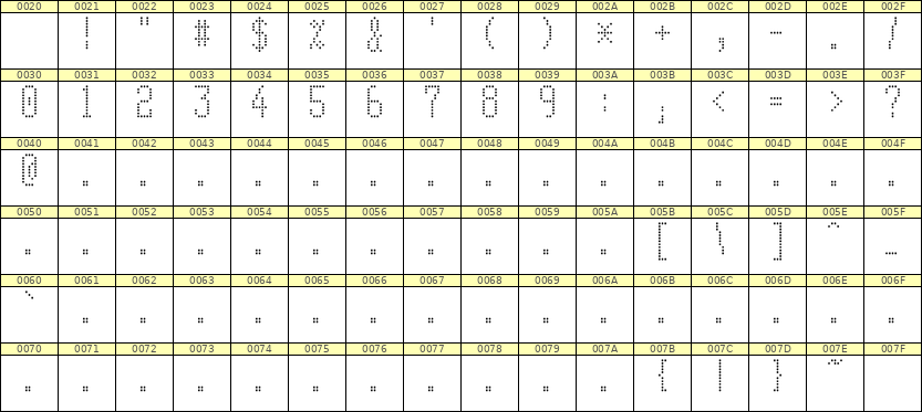 5×11数字点阵字体 ddN511AA0866