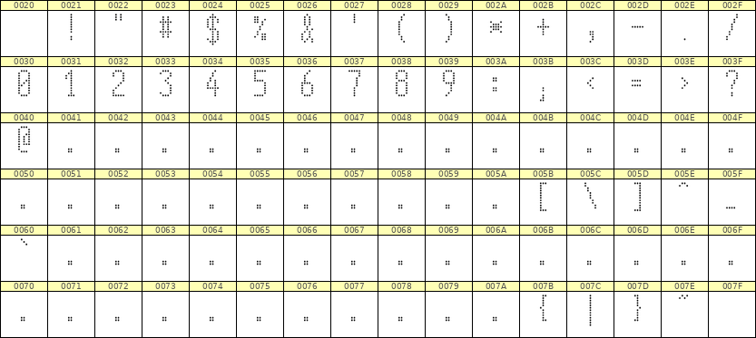 5×11数字点阵字体 ddN511AA0873