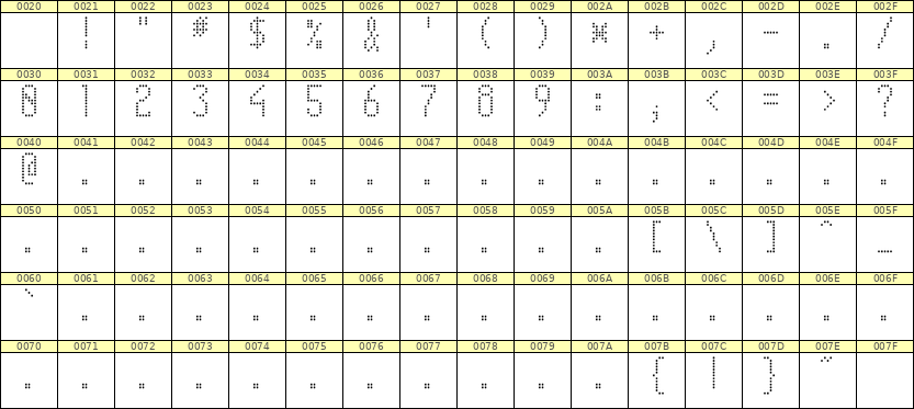 5×11数字点阵字体 ddN511AA0882