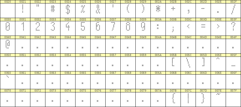 5×11数字点阵字体 ddN511AA0883