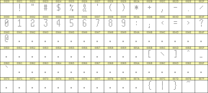 5×11数字点阵字体 ddN511AA0889