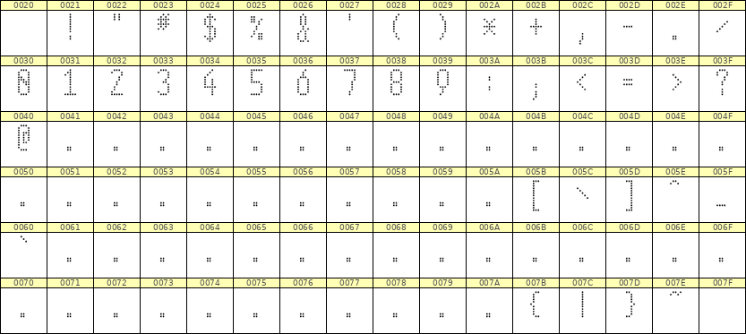 5×11数字点阵字体 ddN511AA0891