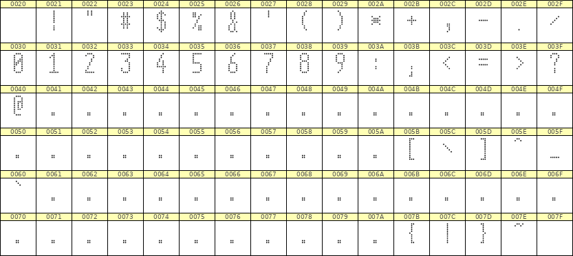 5×11数字点阵字体 ddN511AA0897