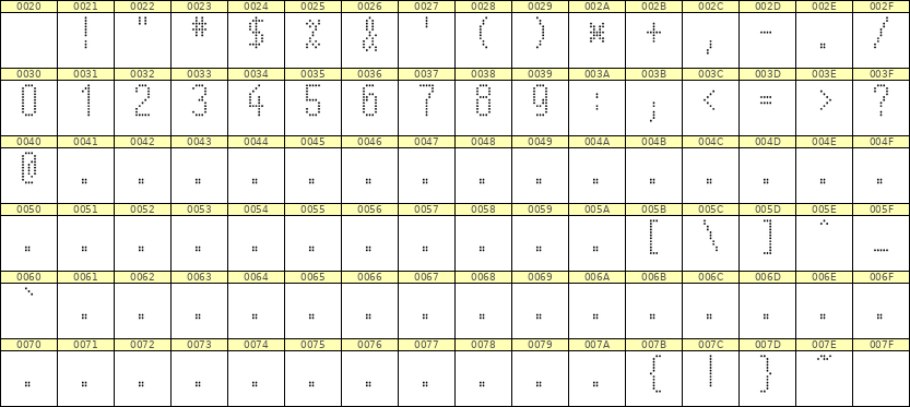5×11数字点阵字体 ddN511AA0900