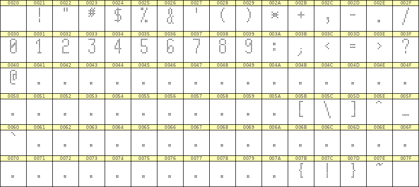 5×11数字点阵字体 ddN511AA0906