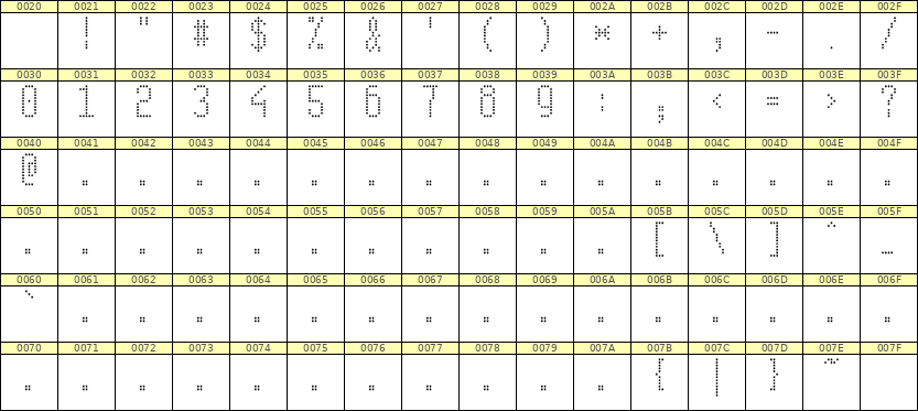 5×11数字点阵字体 ddN511AA0908
