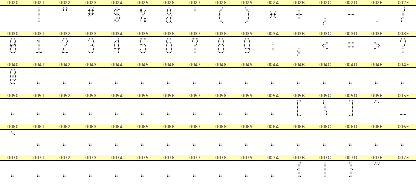 5×11数字点阵字体 ddN511AA0916