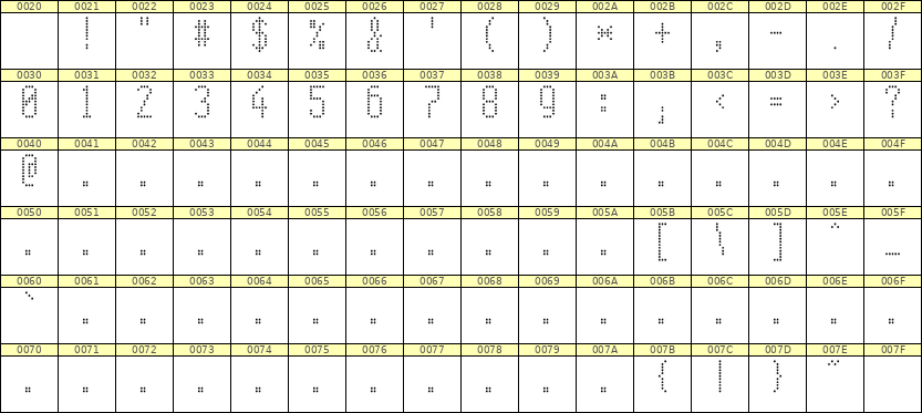 5×11数字点阵字体 ddN511AA0918