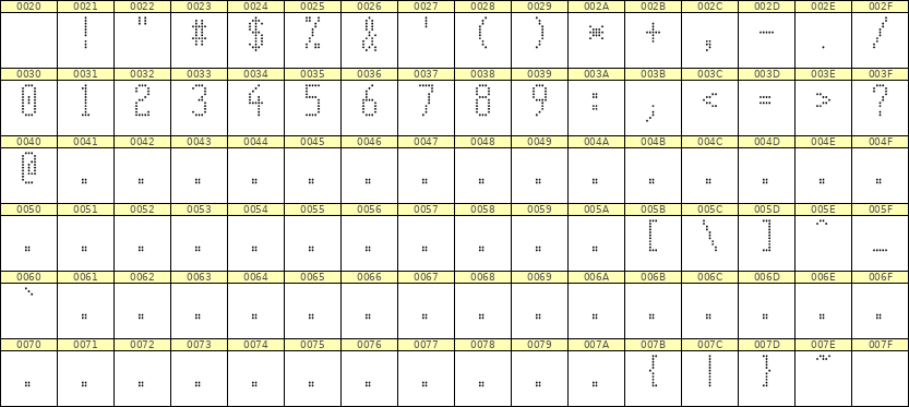 5×11数字点阵字体 ddN511AA0923