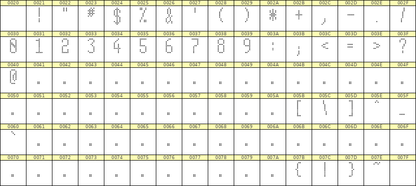 5×11数字点阵字体 ddN511AA0927