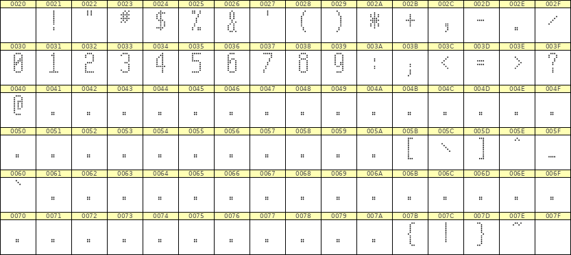 5×11数字点阵字体 ddN511AA0930