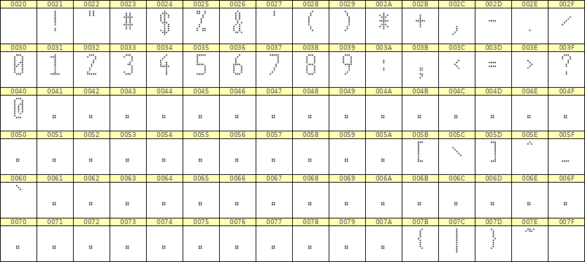 5×11数字点阵字体 ddN511AA0932