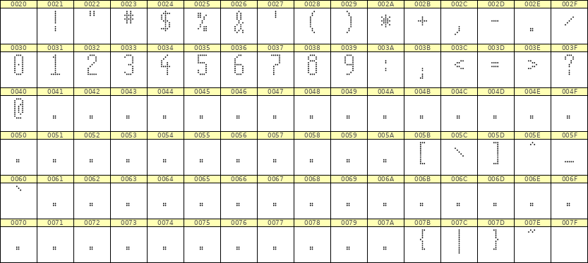 5×11数字点阵字体 ddN511AA0942