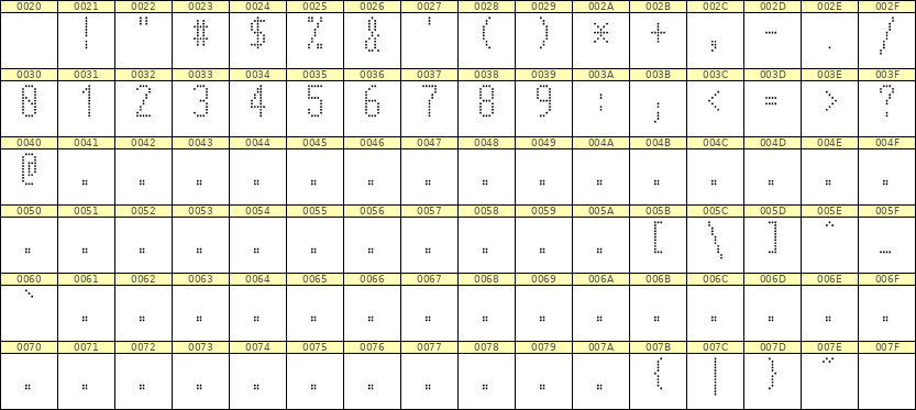 5×11数字点阵字体 ddN511AA0948