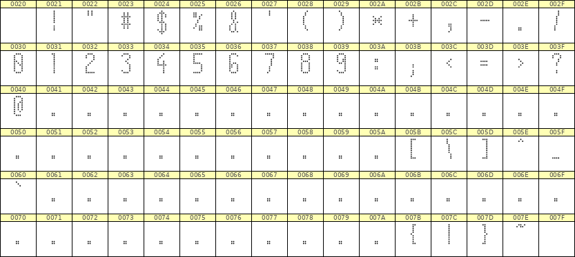 5×11数字点阵字体 ddN511AA0949